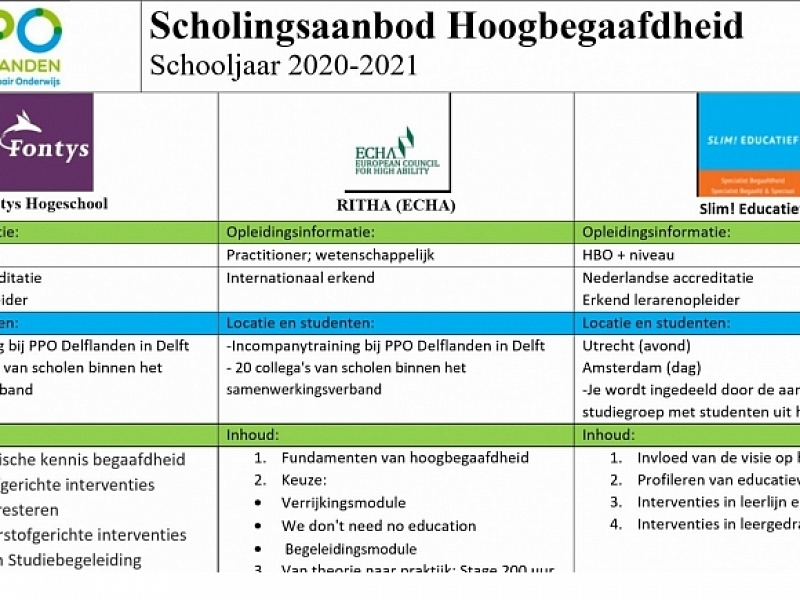 Professionalisering HB